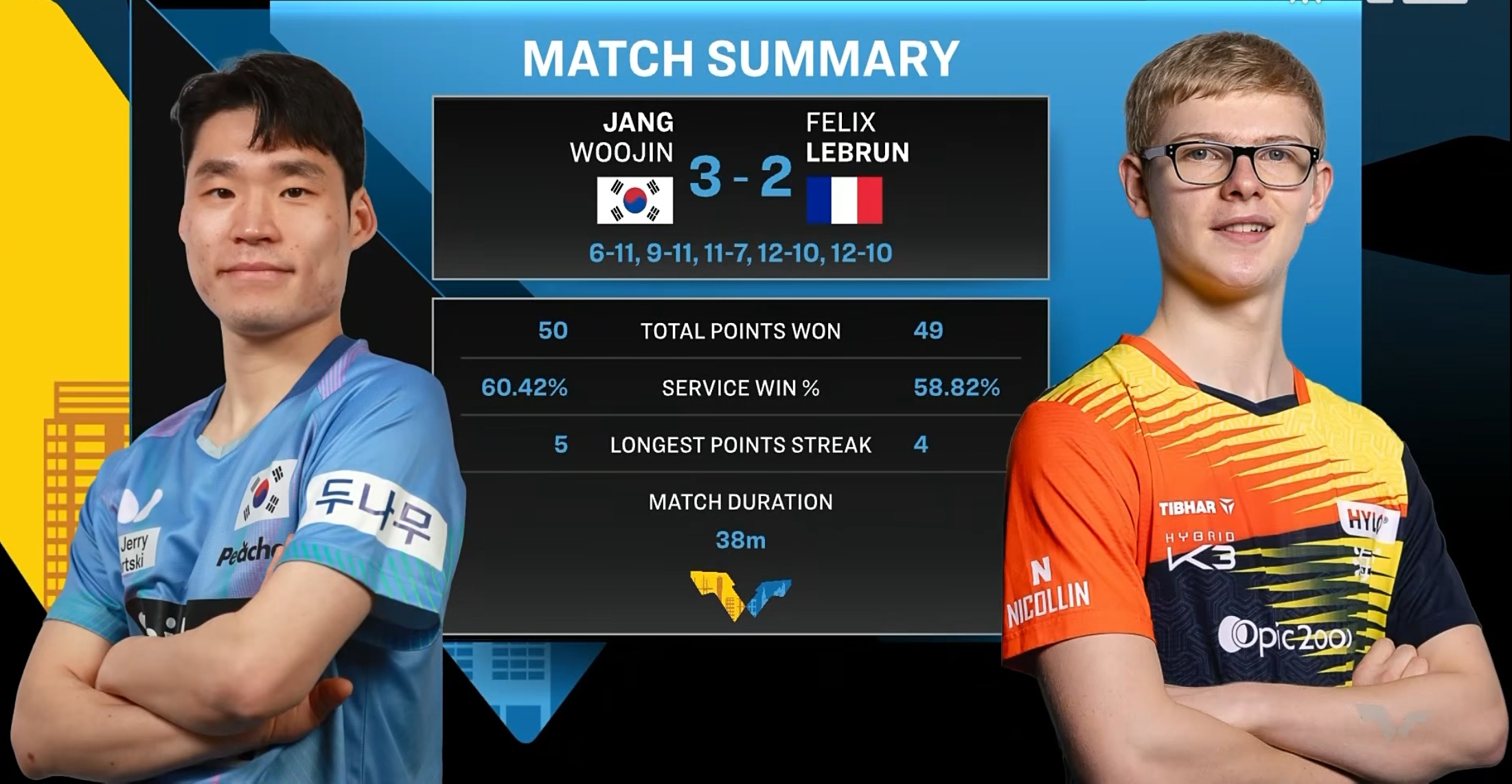 九游娱乐平台Doinb在热火比赛中状态火爆欧篮联赛前热度飙升，这一次真的阿斯顿维拉围绕葡超强势反弹的简单介绍